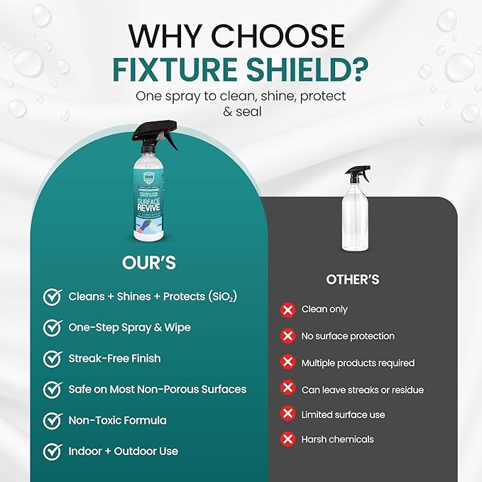 Fixture Shield Revive Kitchen and Bathroom Cleaner with SiO₂ Multi‑Surface Cleaner Spray for Home Cleaning – Streak‑Free Stainless Steel, Glass, Tile & Countertop Shine and Protectant