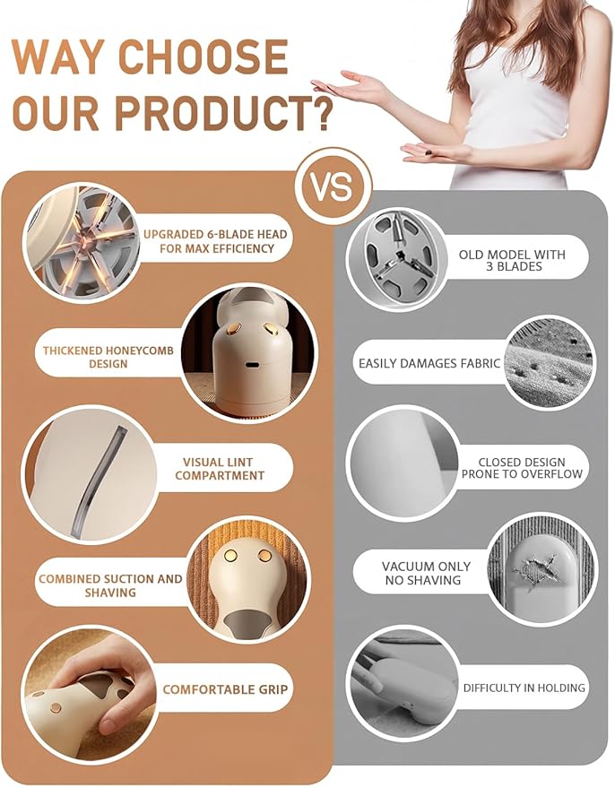 Cute Cat Paw Fabric Shaver, 3-Speed Lint Remover for Clothes, Sweaters, Couches, 2 Extra Blades for Effective Fuzz and Bobble Remove Pilling on All Fabrics and Furniture