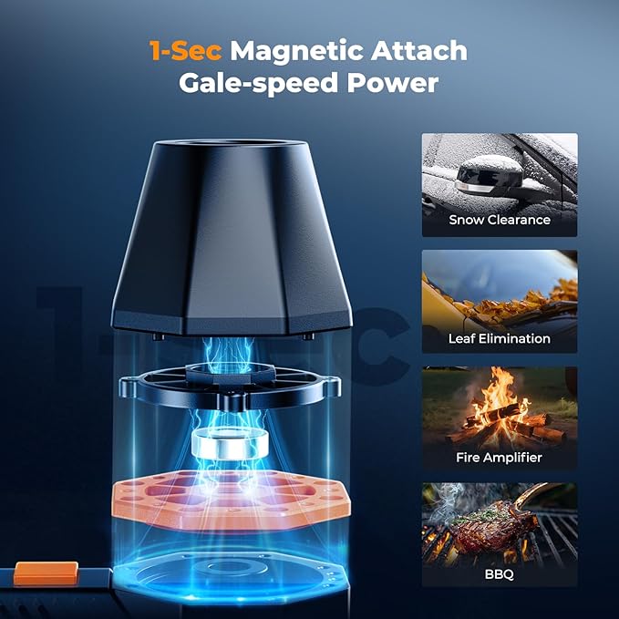 K&F Concept BS500M 2 in1 Magnetic Compressed Air Duster, Electric Air Duster|300000RPM Vacuum Cleaner|3 Gear|Super Wind Power|Rechargeable Brushless Motor|for Computer, Keyboard, Car, Outdoor Cleaning
