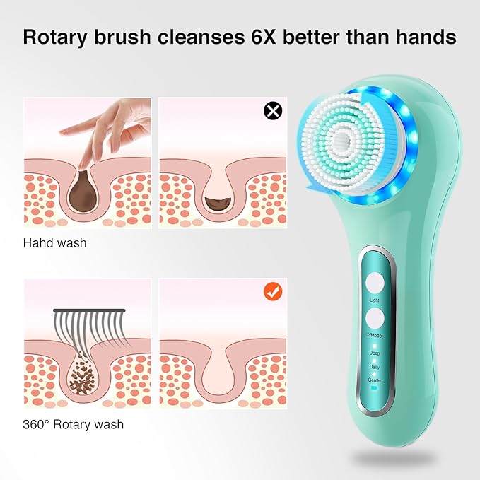 UMICKOO Electric Facial Cleansing Brush, 2-Way Rotating Face Scrubber for Daily & Deep Cleaning, 3 Modes, 5 Brush Heads, Rechargeable, IPX7 Waterproof for All Skin Types