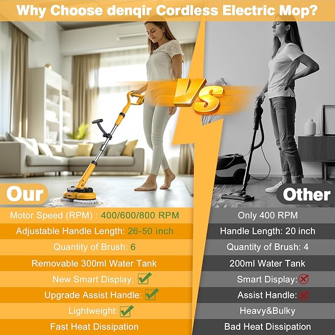 Cordless Electric Mop for Dewalt 20V Battery (NO Battery), 2 in 1 Spin Mop & Electric Floor Scrubber Machine with LED Light & Water Spray, 800 RPM Rotating Electric Mops for Floor (Golden)