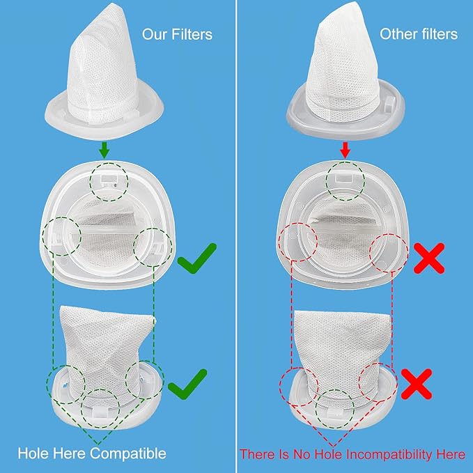 Replacement Filter for Black and Decker Dustbuster QuickClean Cordless Handheld Vacuum HNVC215B10 HNVCF10 -Compatible with Hand Vacuums Models: HNVC115 HNVC215 HNVC220 Filters, 9 Pack