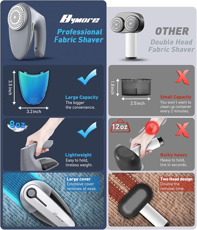 Bymore Fabric Shaver & Lint Shaver for Clothes and Furniture, Heavy Duty Sweater Shaver Lint Remover with Large 65mm Shaving Head, 6-Leaf Blades, Extra Replacement Blades for Couch, Sofa & Upholstery