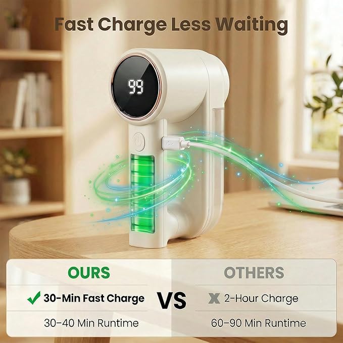 Fabric Shaver, Lint Shaver with 3 Speeds, Type-C Fast Charging Lint Remover, 6 Blade, LED Display, Sweater Shaver with 2 Replacement Blades, Pilling Remover for Clothes, Couch, Blanket