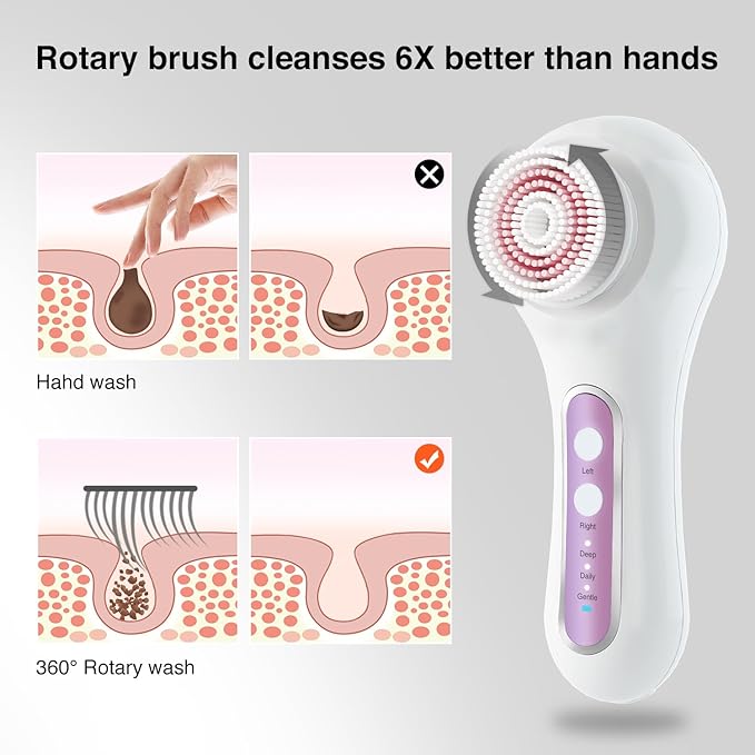 UMICKOO Electric Facial Cleansing Brush, 2-Way Rotating Face Scrubber with 3 Modes, Rechargeable, 5 Brush Heads, IPX7 Waterproof, Deep Pore Cleaning for All Skin Types