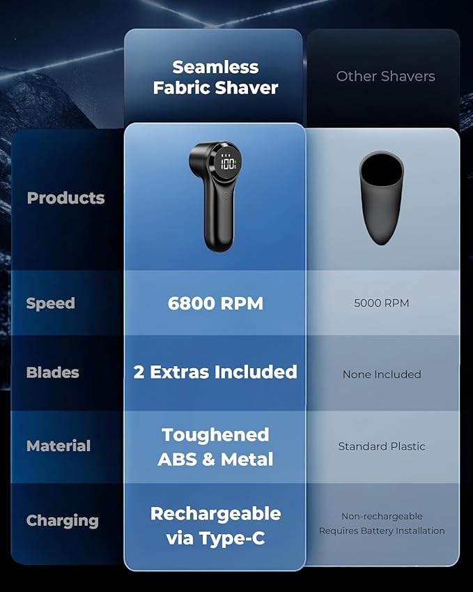FrSara Fabric Shaver, Rechargeable Lint Remover, 3-Speed Electic Lint Shaver, 6-Blade Sweater Shavers to Remove Pilling, Battery Powered with LED Display for Furniture,Clothes, Upholstery, Black