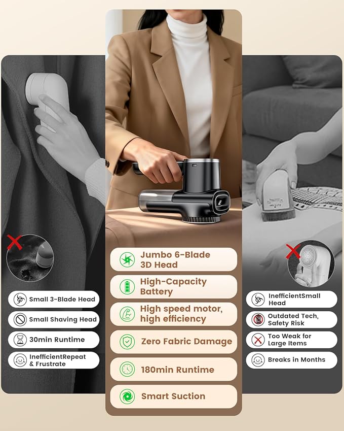 Home Large Lint Remover Fabric Shaver - Rechargeable with LED Display, 3D 6-Blade, 180min Runtime, Large Transparent Bin, Zero Damage for Clothes/Sofa/Bedding