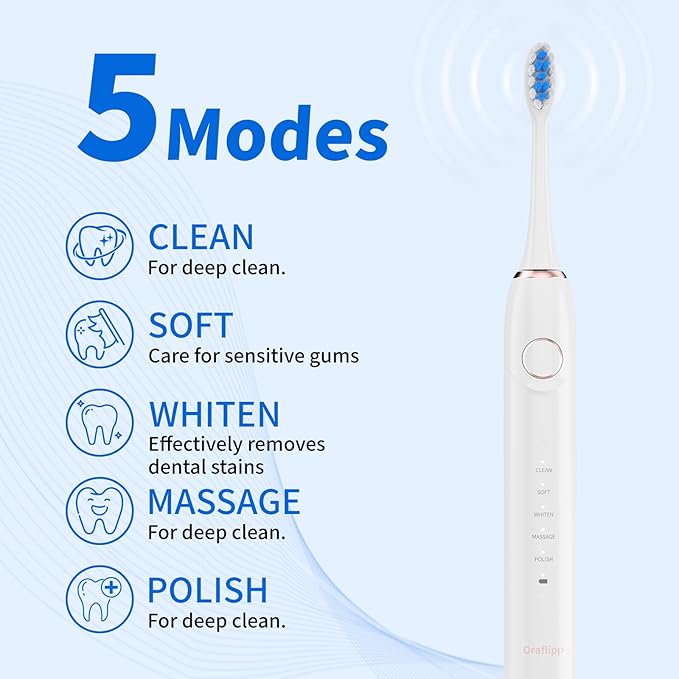 Sonic Electric Toothbrush - 40,000 VPM Power Toothbrush with 5 Modes, Smart Timer & Mode Memory, IPX7 Waterproof, 30 Days Battery Life with Inductive Charger, 8 Brush Head (White)