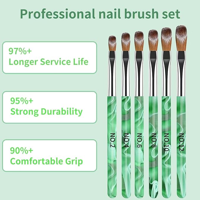 19Pcs Green Nail Art Brush Set, Nail Brushes Kit with Acrylic Nail Brush, Gel Polish Brushes, Dotting Tools, Nail Dust Brush, Manicure Tool for Acrylic Powder Application, Sculpting & Cleaning