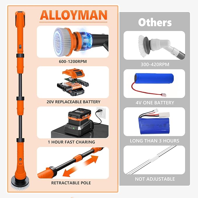 Alloyman 1200RPM Electric Scrubber for Floors,Walls - Replaceable Battery Design for Outdoor Garden, Patio Cleaning Stubborn Stains,Yellow/Black