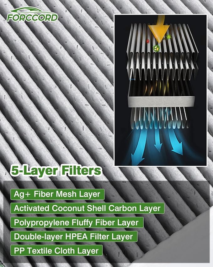 Under Hood Cabin Air Filter Fits for Tesla S 2016-2020 (External) Activated Carbon Cabin Filter Replacement 1059333 Located Under Hood Car Accessories