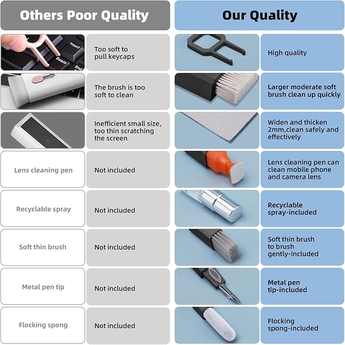 Ordilend All-in-1 Keyboard Cleaner and Laptop Cleaning Kit - Professional Computer Screen-Safe Tools for MacBook and Electronics - Portable Brush Set for Gamers and Remote Professionals