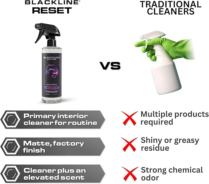 Blackline Luxury Scented Leather Interior Car Cleaner Reset Deep Cleans & Deodorizes All Surfaces, pH-Neutral High-Foam Formula, Long-Lasting Premium Fragrance and Deodorization for Car - Dark Ice