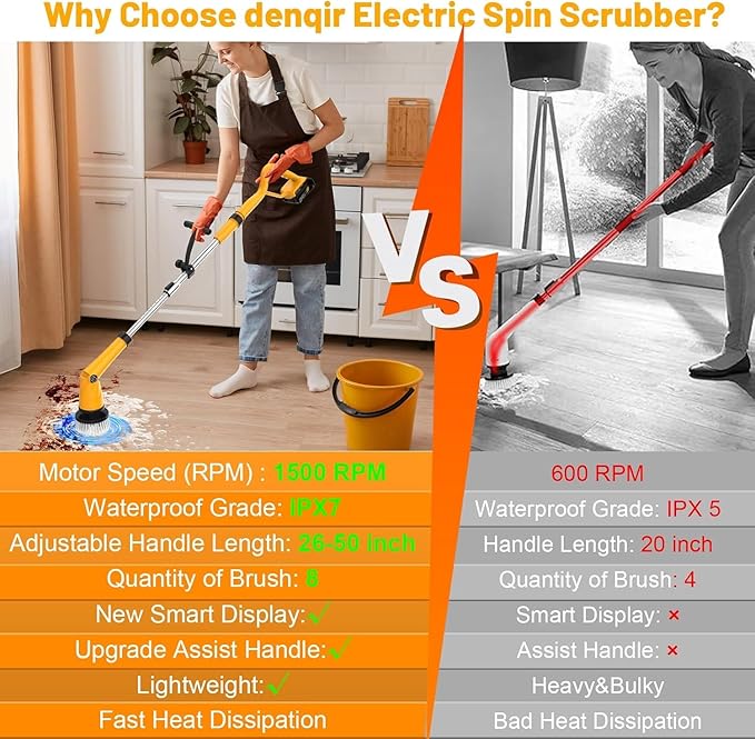 1500 RPM Electric Spin Scrubber for DeWalt 20V Battery, Power Shower Scrubber for Bathroom/Floor/Bathtub/Toilet/Tile,Electric Cleaning Brush with Long Handle & 8 Replaceable Brush (Yellow)