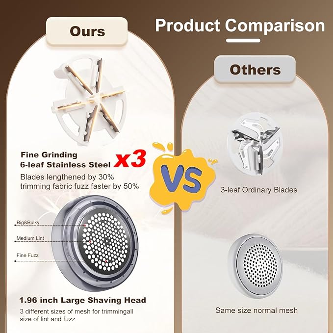 Sweater Fabric Shaver Three-Speed Adjustable Features LED Display Quickly removes Pills Gentle on Fabrics Upgraded lint Shaver Ideal for Home use