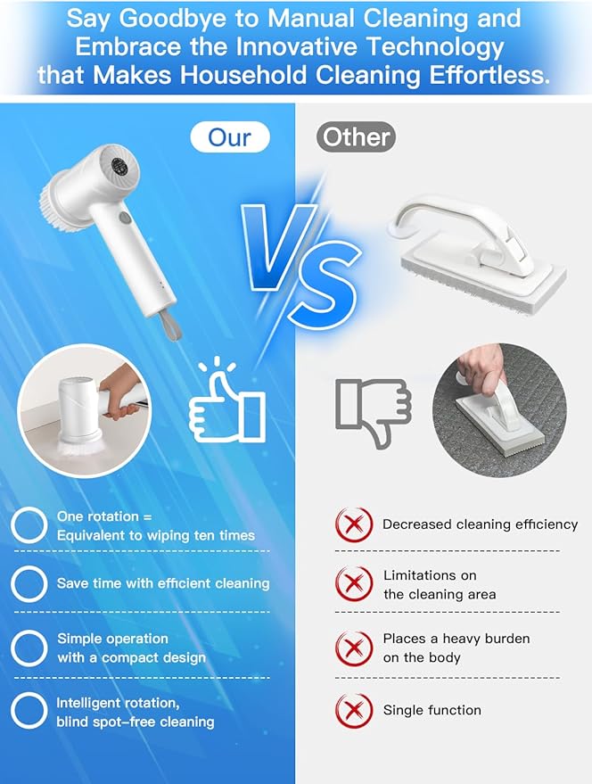 Electric Spin Scrubber - Cordless IPX7 Waterproof Shower Scrubber with 2 Speed Settings and 6 Replaceable Heads，Electric Cleaning Brush for Bathroom，Kitchen and Windows
