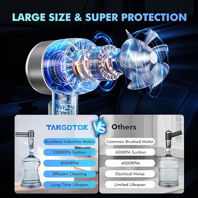Car Vacuum Portable Cordless, 20000Pa 4-in-1 Handheld Cleaner & Air Duster, 80000RPM Brushless Motor, Type-C Charging, HEPA Filter, Storage Case for Car Home Office (Silver)