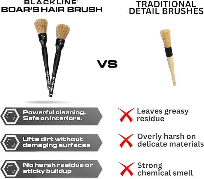 Blackline Car Care Boar Hair Detailing Brushes - Luxury Car Detailing Brush Set for Interior and Exterior - Best Auto Detailing Brushes - Premium Hair Car Detailer Brushes (Boars Hair Bristles)