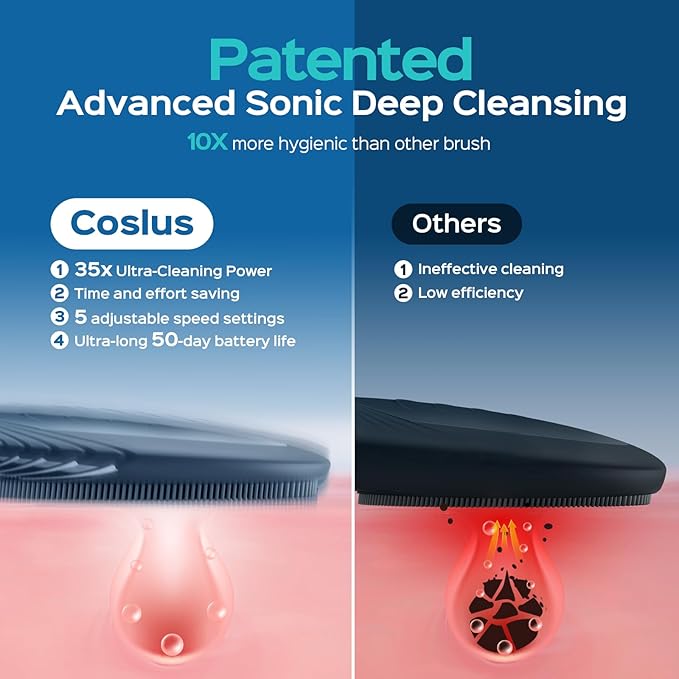 COSLUS FBS01 Facial Cleansing Brush Face Scrubber: Portable Silicone Waterproof Rechargeable Face Wash Brush, 5 Cleansing Modes, Electric Deep Cleaning for Men & Women, Removing Blackhead Exfoliating