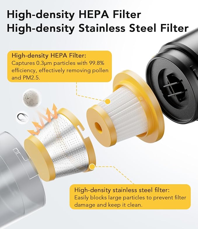 for Svoko Handheld Vacuum Cleaner Filter 3-Pack Compatible with LT-145 Cordless Handheld Vacuum Cleaner Replacement Parts HEPA Filter*2 & High-density stainless steel filter mesh*1 Yellow