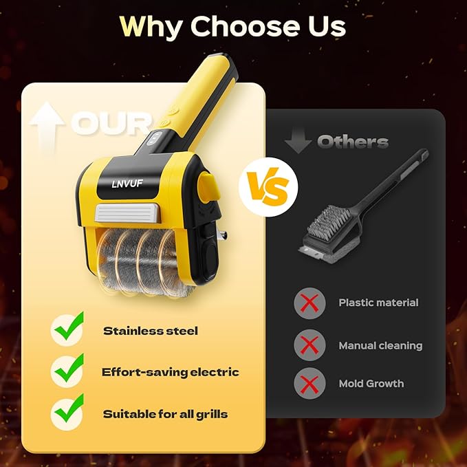 Electric Grill Brush, Grill Cleaner with LED Light, with 800 RPM Motor, 304 Removable Stainless Steel Brush Head, Cordless & Type-C Rechargeable for BBQ, Heavy Duty Grill Cleaning Tool (Yellow)