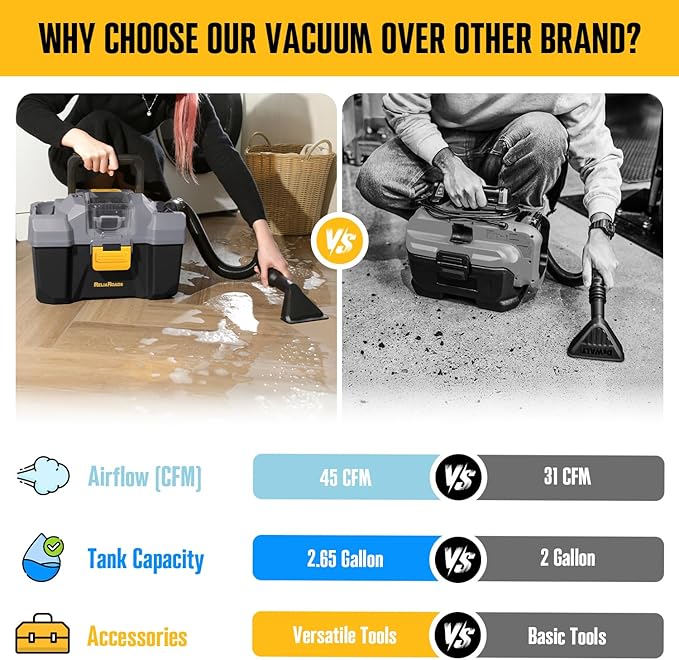 20V Cordless Vacuum Cleaner-Wet/Dry Shop Vac,2.6 Gallon Capacity,Compatible with DeWALT Batteries (Bare Tool - No Battery & No Charger),Ideal for Cleaning Car,Home Spaces,and Workshops RCSV-20