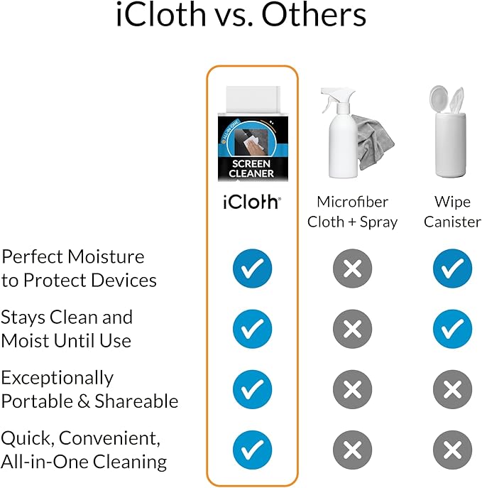 iCloth Screen Cleaner Wipes Individually Wrapped Travel Size Streak-Free (24 Large Wipes)