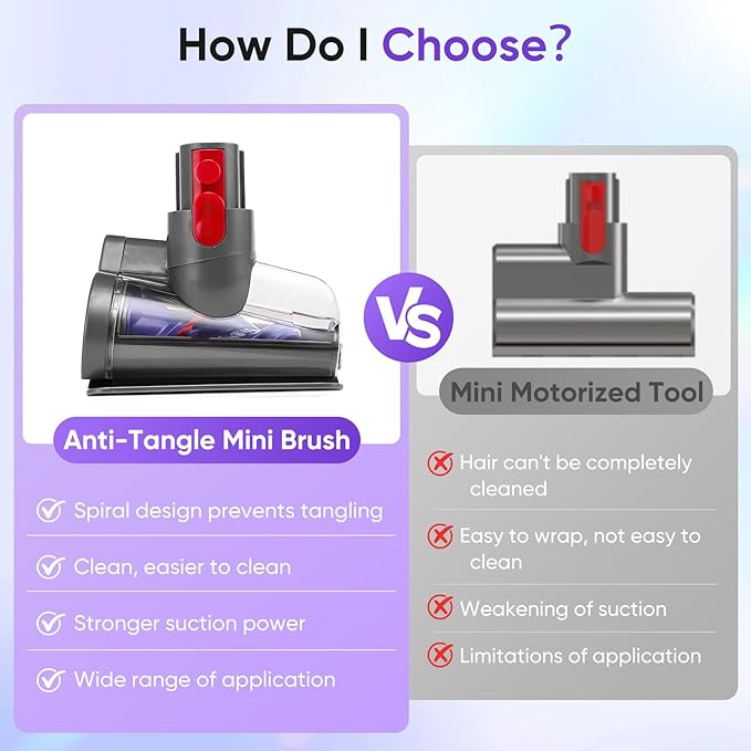 Mini Motorized Tool Brush Head Compatible with Dyson V7 V8 V10 V11 V15 Cordless Vacuum Cleaner, Handheld Couch Vacuum Attachment Anti-Tangle Replacement Parts Head Suitable for Long and Pet Hair