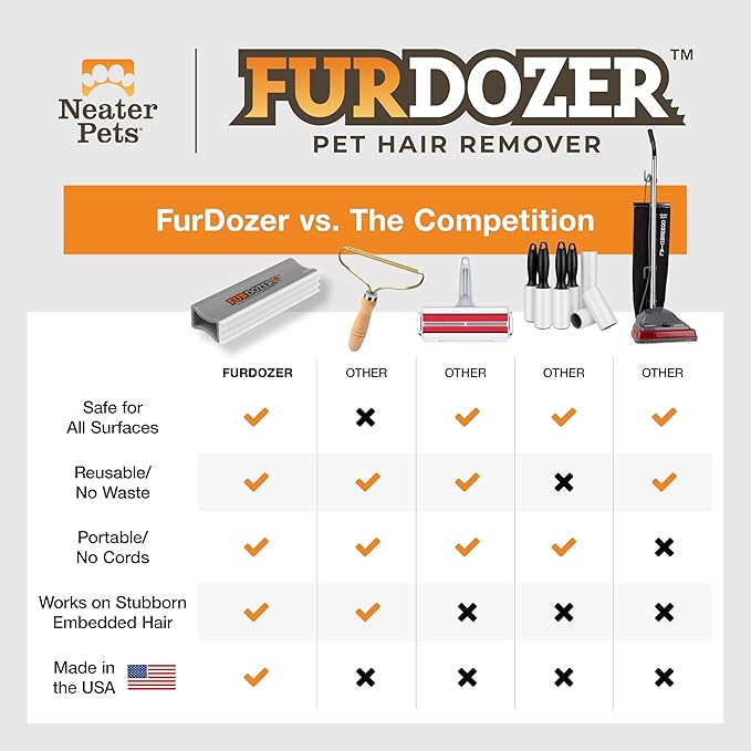 FurDozer Pet Hair Remover & Auto Detailing Tools - Cat & Dog Hair Remover for Carpets, Car Interiors, Couches, Bedding, & Pet Furniture (Gray, X3 PRO - 5" Long)
