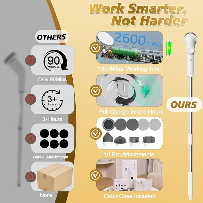 Electric Spin Scrubber, 2600mAh Battery with Extra-Long Runtime, 10 Brush Heads, IPX7 Waterproof Power Shower Scrubber with Long Handle, 2 Speeds Cordless Cleaning Brush for Bathroom Bathtub