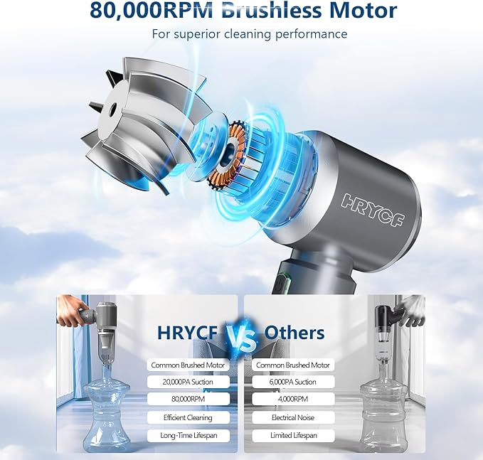 Professional Car Vacuum Cleaner, 20000Pa Powerful Handheld Vacuum for Car Interior Cleaning, Portable Cordless Mini Vacuum with Brushless Motor & Crevice Tool for Car