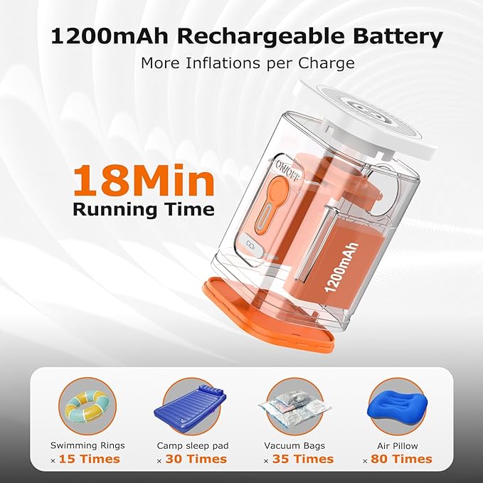 Mini Portable Electric Air Pump for Inflatables, Air Mattress Pump Rechargeable Fast Inflate/Deflate Pool Floats/Sleeping Pad/Camping Gear/Travel & Home Storage Vacuum Bags