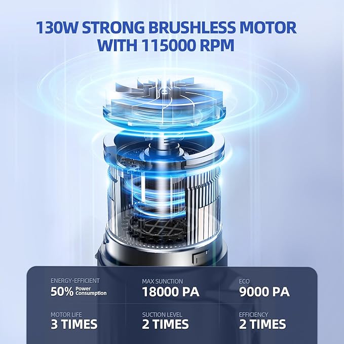 MONOZEL Car Vacuum Cleaner High Power, 18000Pa 2 in 1 Vacuum Cleaner&Air Duster, 130W Brushless Motor Handheld Vacuum Cordless with 7800mAh Battery, LED Light, Multi-Nozzles for Car, Home, Office, Pet