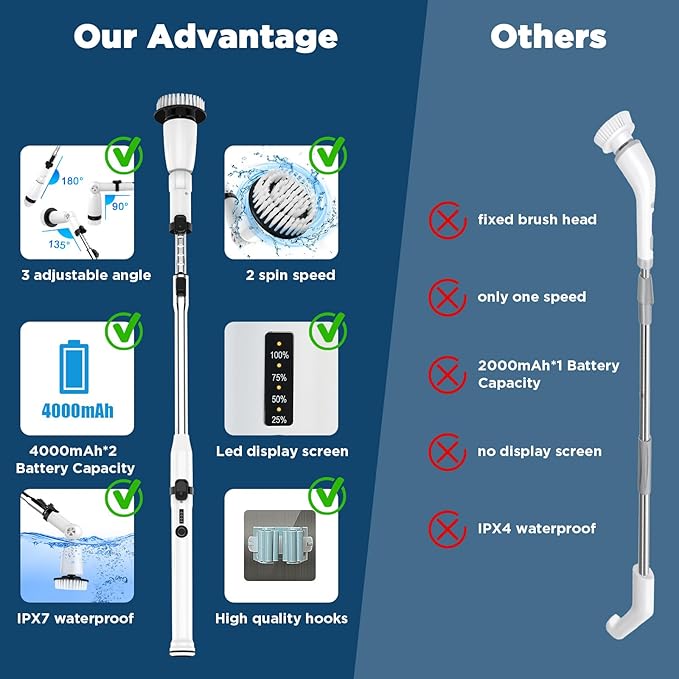 Electric Spin Scrubber, Upgraded Bathroom Cleaner, Power Shower Cleaning Brush with Extendable Handle & 4 Brush Heads, Dual Speed & USB-C Charging, Shower Scrubber for Bathtub, Tile, and Floor