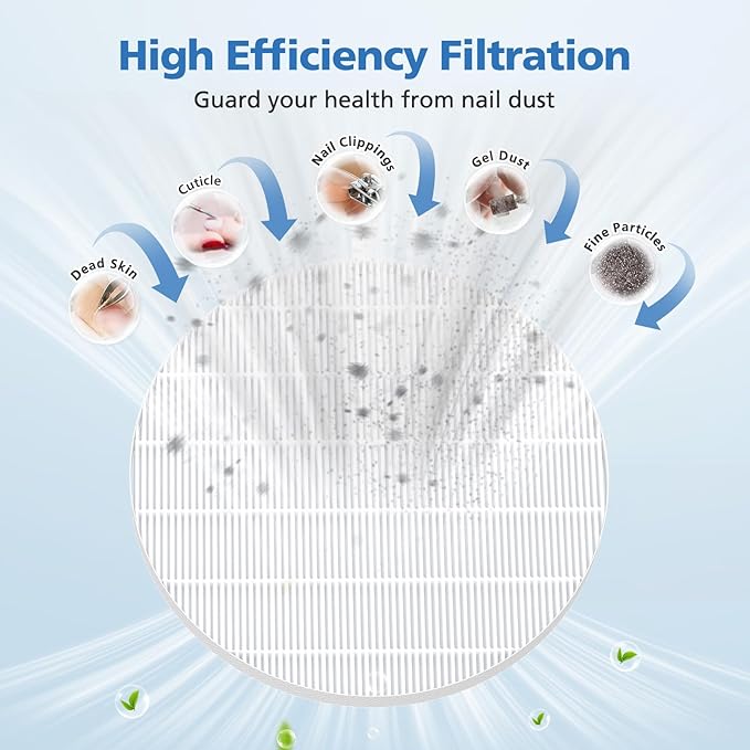 4 Pack HPro Nail Dust Collector Replacement Filter Compatible with MelodySusie Nail Dust Collectors, Models HPro/SProR, Attach 99% of Nail Dust, Reusable and Easy to Clean Nail Tool, White