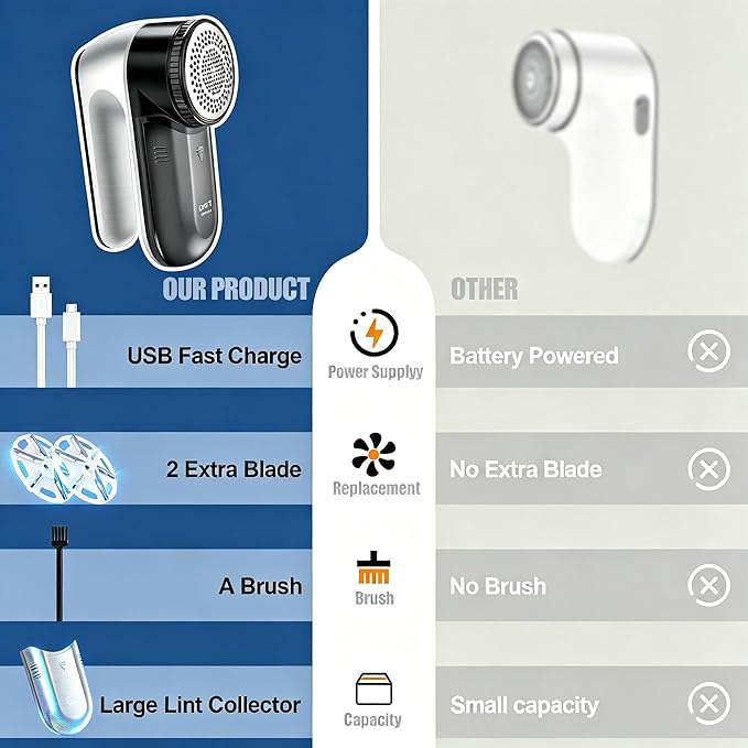 Fabric Shaver, Lint Shaver, Lint Remover Rechargeable Sweater Defuzzer Sweater Shavers to Remove Pilling for Clothes, Couch, Furniture, Fuzz Remover (6 Leaf Blade, 2 Extra Blades)