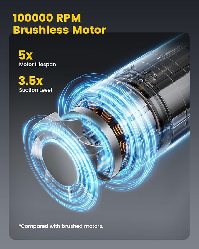 Mr.ego Car Vacuum Portable Cordless, 20000Pa High-Power Suction Handheld Vacuum & Air Duster with Brushless Motor, Multi-Nozzles, Green LED Light & Washable Filter for Car, Home, Office, Pet Hair