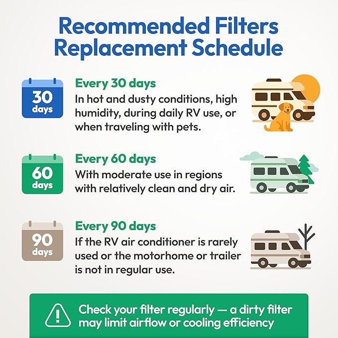 Premium RV AC Return Air Vent Filters - 12.75″x 5.625″ Ducted Filters Replacement for Jayco, Entegra, Montana - Intake Air Vent Filter for Camper, Motorhome, Travel Trailer, Fifth Wheel (2 Filters)