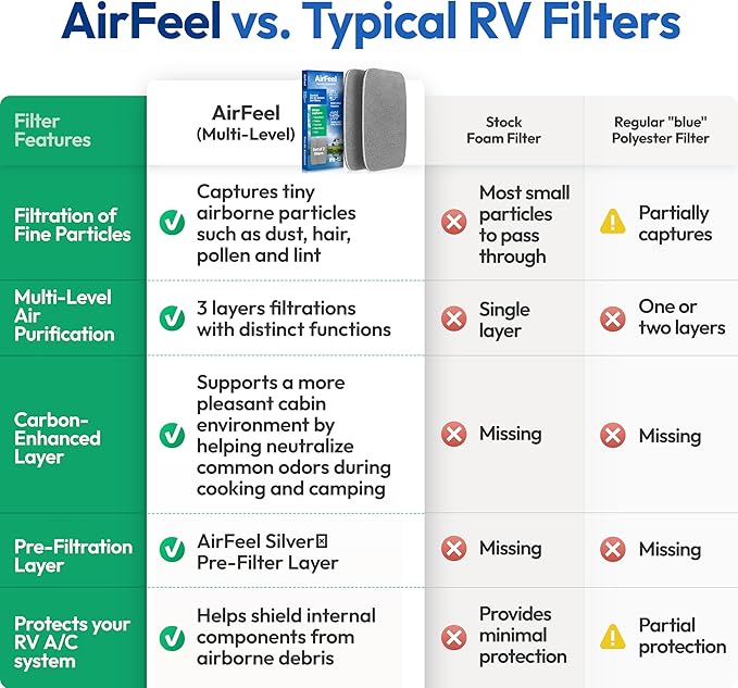 Premium RV AC Return Air Vent Filters - 12.75″x 5.625″ Ducted Filters Replacement for Jayco, Entegra, Montana - Intake Air Vent Filter for Camper, Motorhome, Travel Trailer, Fifth Wheel (2 Filters)