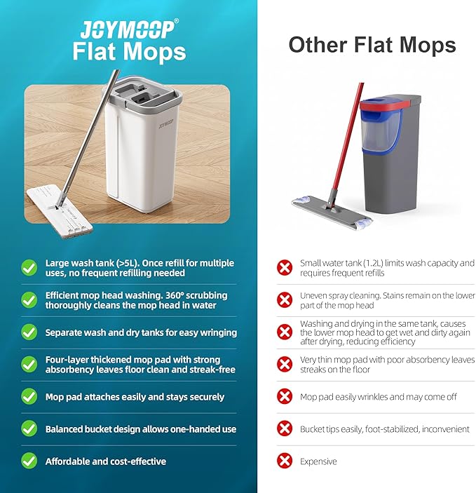 JOYMOOP Flat Mop System, Microfiber Mop and Bucket Set, White, Hands-Free Wet and Dry Floor Cleaning for Household and Commercial Use, Includes 5 Washable Pads