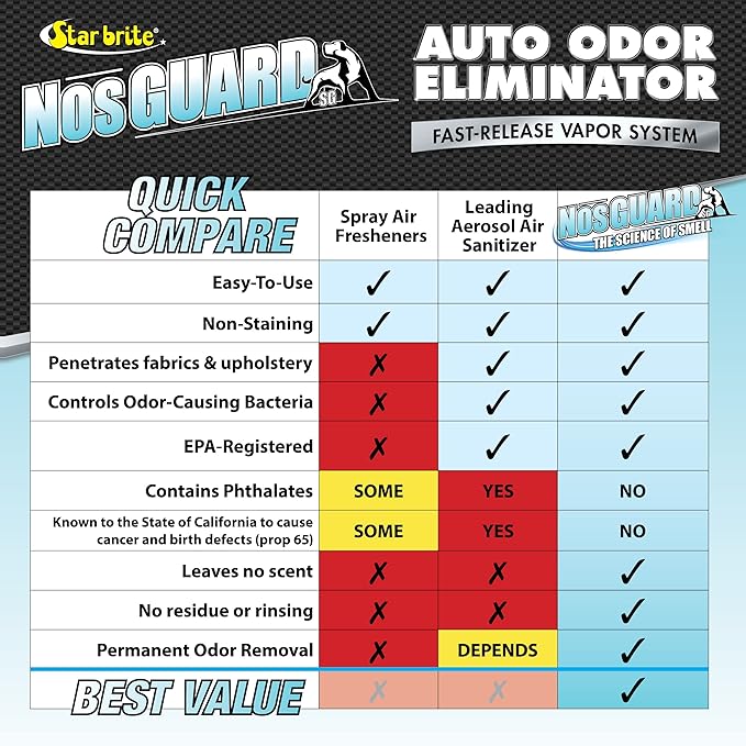 STAR BRITE Auto Odor Eliminator, Fast Release Vapor System Eliminates Car Odors in 4-6 Hours (19970)