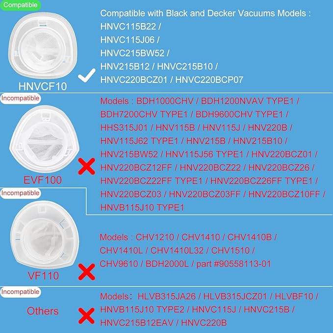 HNVCF10 Replacement Filters, Compatible with Black and Decker Dustbuster Hand Vacuums HNVC215B10, HNV215B12, HNVC215BW52, HNVC115J06, HNVC115B22, HNVC220BCZ01, HNVC220BCP07 Filter (6 Pack)