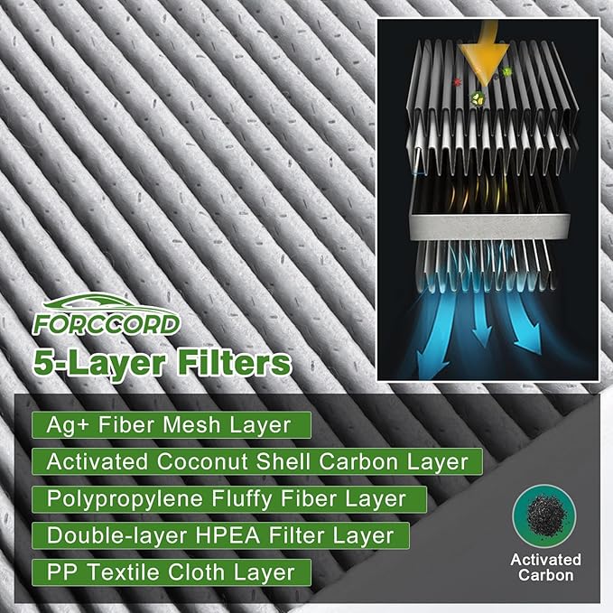 2-PACK HEPA Cabin Air Filter Fits for Chevrolet Equinox 2005-2009; Pontiac Torrent 2006-2009; Saturn Vue 2002-2007; Suzuki XL-7 2007-2009 3.6L Air Filter Replacement CF10141 Car Accessories