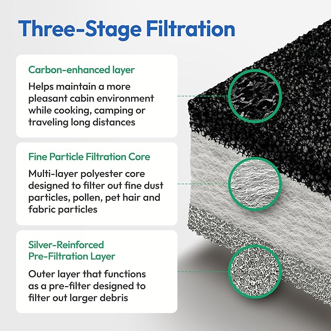 Premium RV AC Return Air Vent Filters - 12.75″x 5.625″ Ducted Filters Replacement for Jayco, Entegra, Montana - Intake Air Vent Filter for Camper, Motorhome, Travel Trailer, Fifth Wheel (2 Filters)