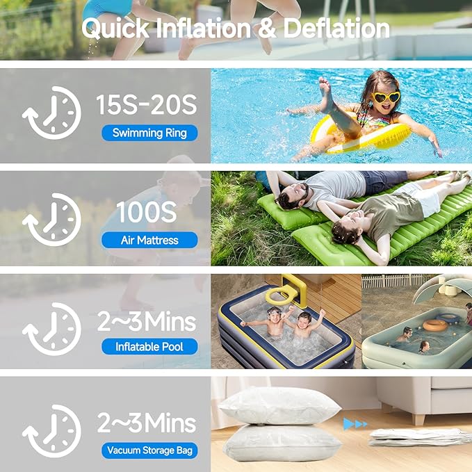 Portable Electric Mini Air Pump for Inflatables 2400mAh Rechargeable-Camping (SOS) Light,5 Universal Nozzles,Carabiner Clip-Fast Inflate/Deflate Pool Float/Air Mattress Bed/Vacuum Bag Home Storage
