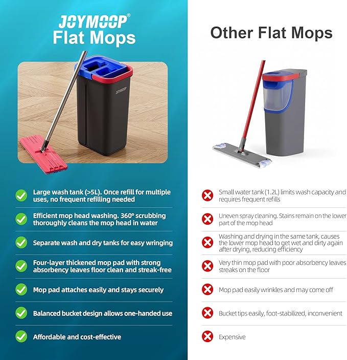 JOYMOOP Flat Mop System, Microfiber Mop and Bucket Set, Black, Household & Commercial Floor Cleaning System for Hardwood, Tile & Glass, Wet Dry Use, 60" Handle, 3 Pads