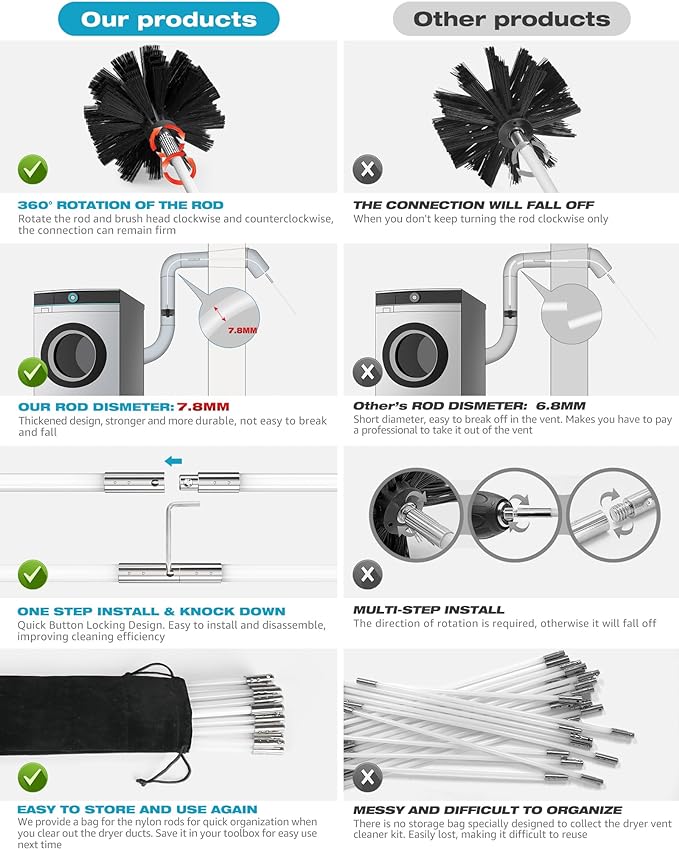 Sealegend 30 Feet Dryer Vent Cleaner Kit, Lint Remover, 2×Upgraded Flexible Quick-Snap Brush with Drill Attachment, Extends Up to 30 Feet for Easy Cleaning, Works with/Without a Power Drill