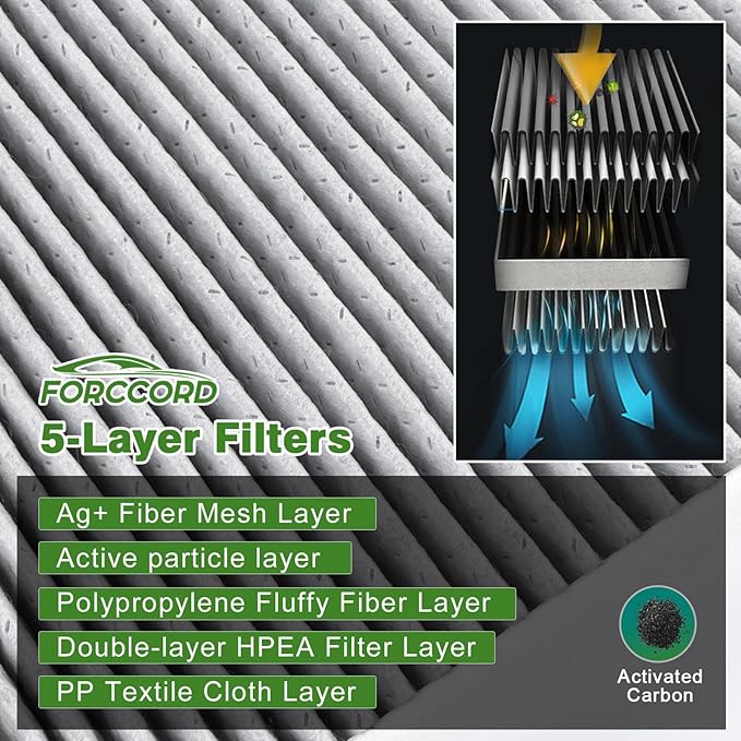 Internal Cabin Air Filter Fits for 2015-2020 Tesla Model X Cabin Filter Replacement 103904200A, 103904200B, PC99459X Car Accessories